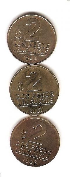 Moedas  do Uruguai